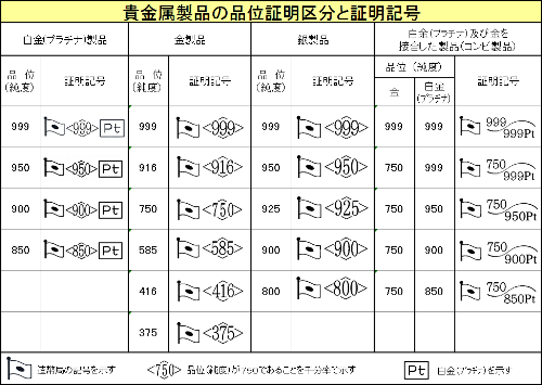 造幣局 : 貴金属製品の品位証明