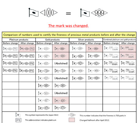 Image of hallmarks list