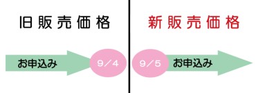 販売価格変更日の図（通信販売）