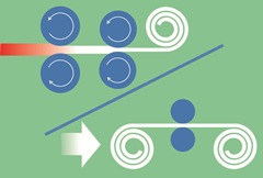 Image of Illustration of Hot Rolling and Cold Rolling