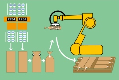  （イラスト）計数・袋詰め工程の画像